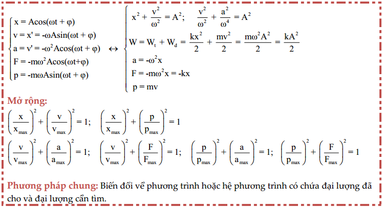 Ứng Dụng Công Thức Độc Lập Thời Gian