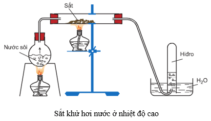 Fe I2 - Sắt (II) Iodua: Tìm Hiểu Chi Tiết Cùng Gia Sư Hóa Học Trung Tâm Gia Sư Sư Phạm Khổng Linh